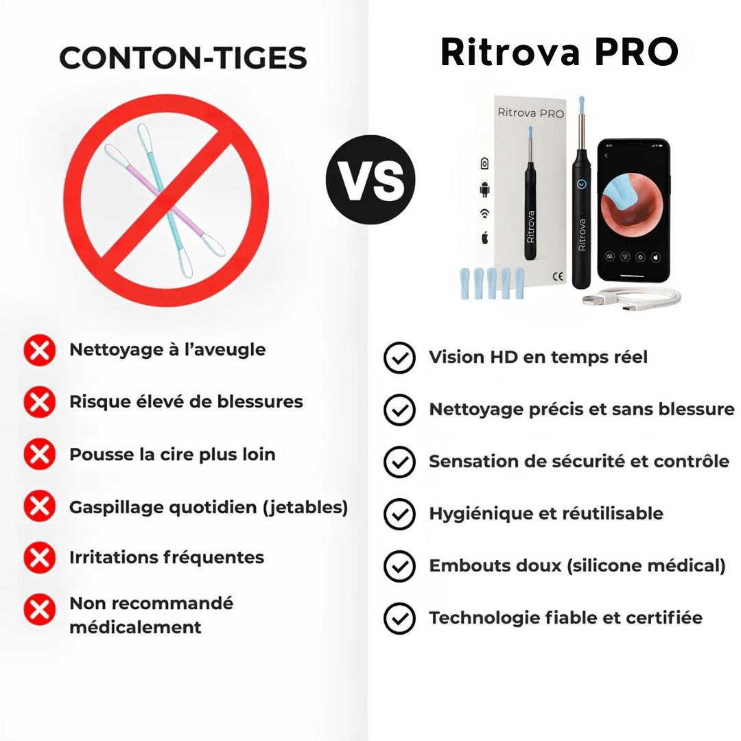 Ritrova – Audition claire et nettoyage sûr au quotidien